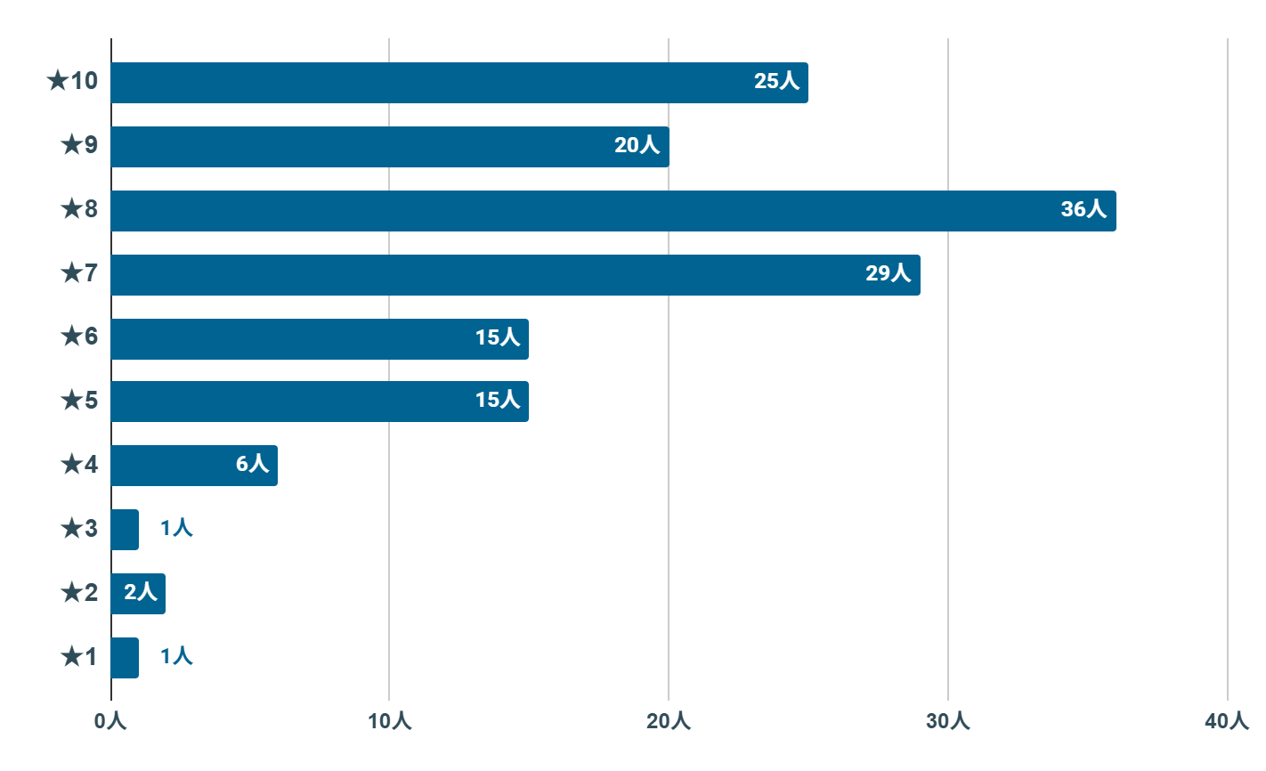 ワイモバイル　評判